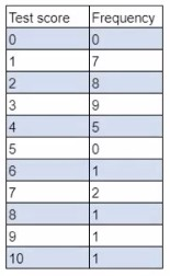 Question 9 diagram