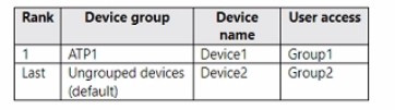 Question 76 diagram