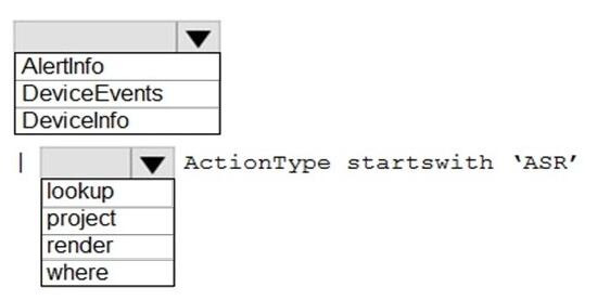 Question diagram