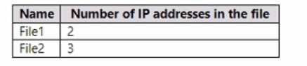 Question 5 diagram