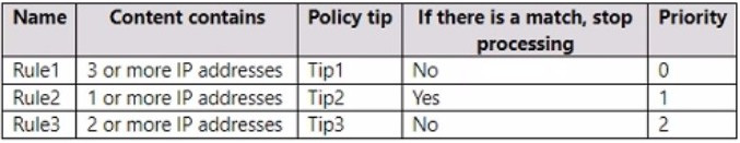 Question 5 diagram