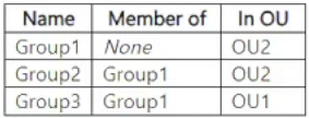 Question 55 diagram