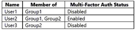 Question 52 diagram
