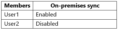 Question 39 diagram