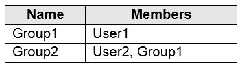 Question 62 diagram