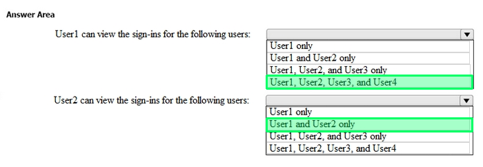 Correct answer diagram