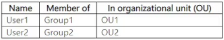 Question 55 diagram