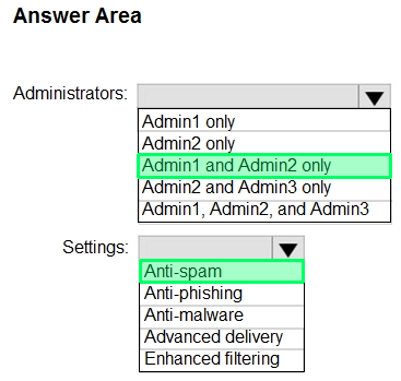 Correct answer diagram