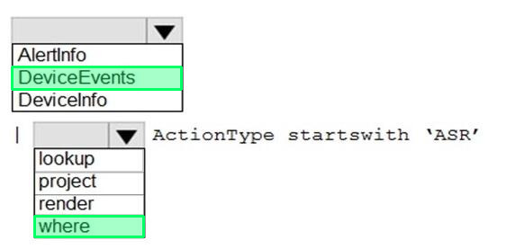 Correct answer diagram
