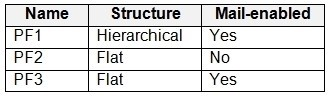 Question 69 diagram