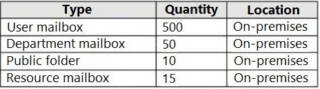 Question 25 diagram