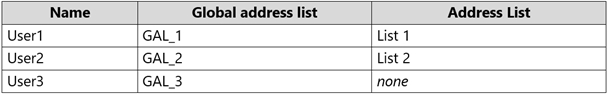 Question 10 diagram
