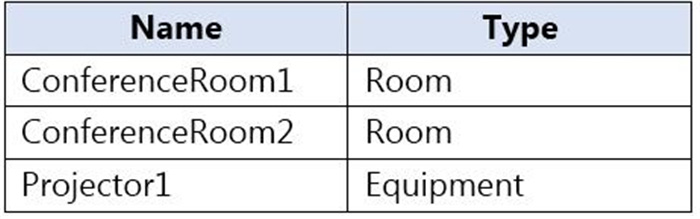 Question 11 diagram