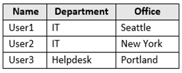 Question 8 diagram