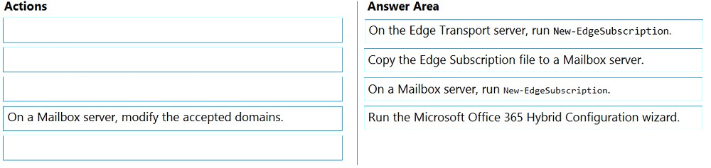 Correct answer diagram