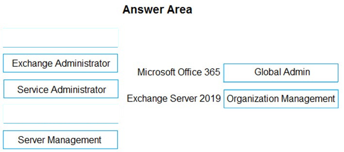 Correct answer diagram