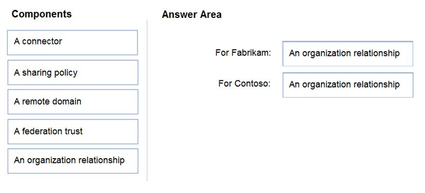 Correct answer diagram