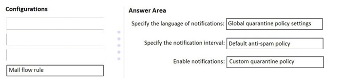 Correct answer diagram