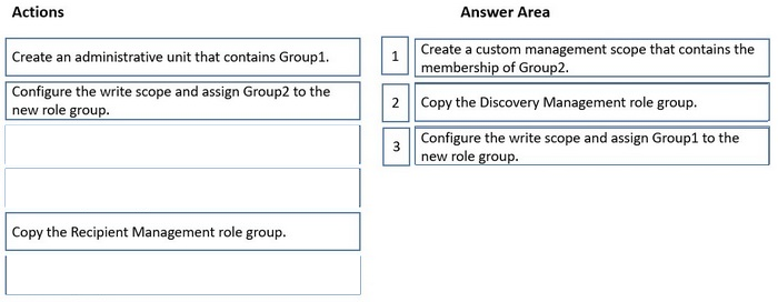 Correct answer diagram