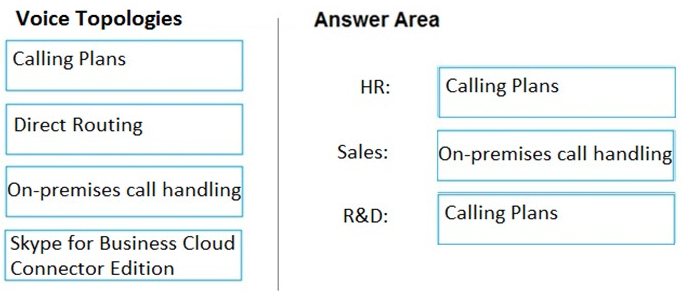 Correct answer diagram