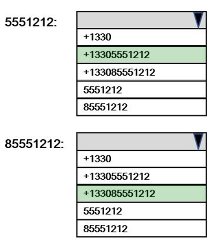 Correct answer diagram