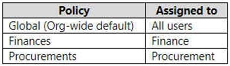 Question 61 diagram