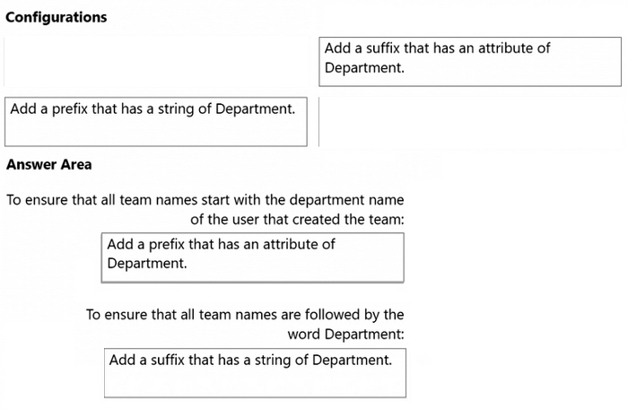 Correct answer diagram