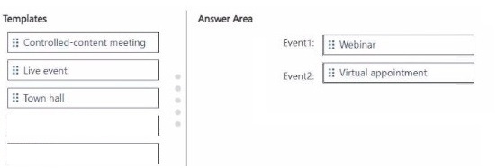 Correct answer diagram