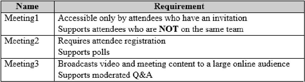 Question 29 diagram