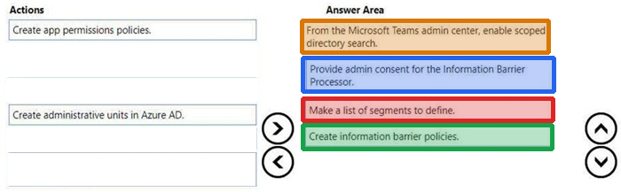 Correct answer diagram