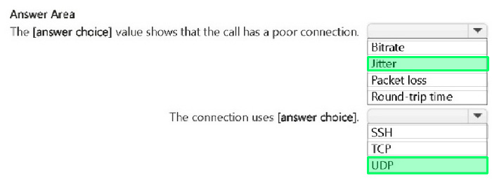 Correct answer diagram