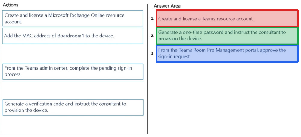 Correct answer diagram