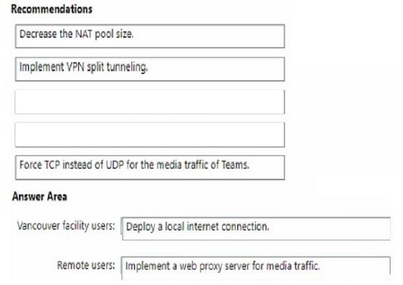 Correct answer diagram