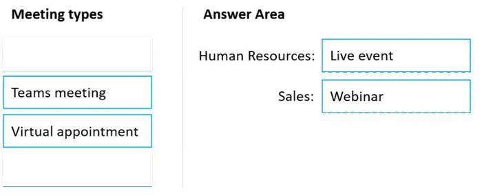 Correct answer diagram