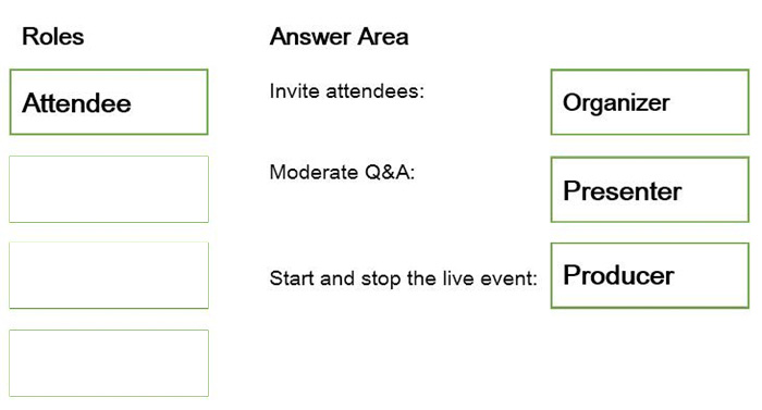 Correct answer diagram
