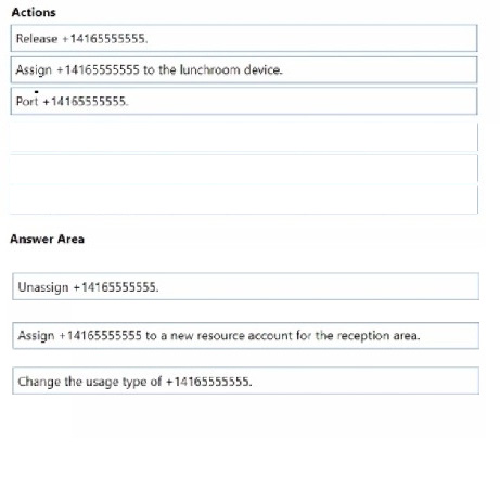 Correct answer diagram