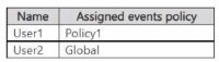 Question 23 diagram