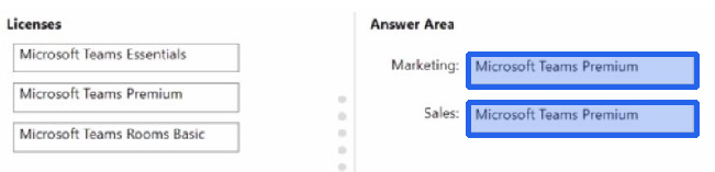 Correct answer diagram