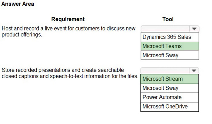 Correct answer diagram