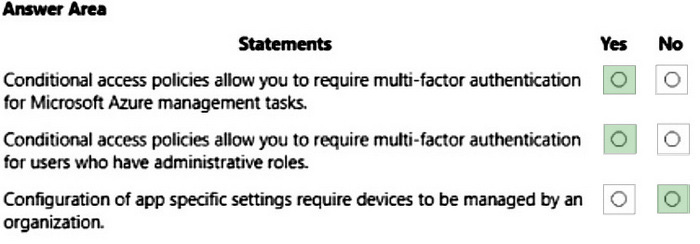 Correct answer diagram