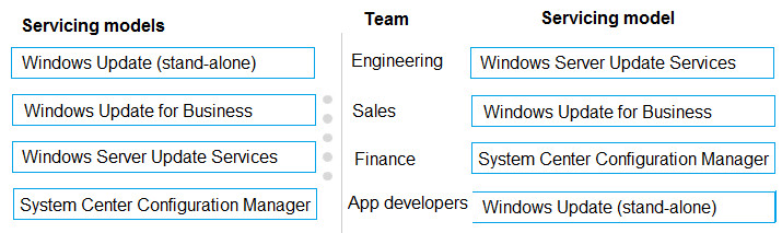 Correct answer diagram