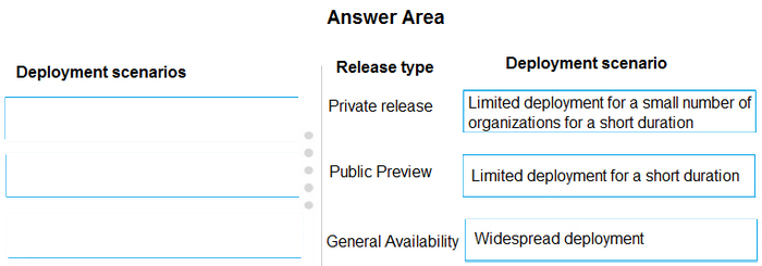 Correct answer diagram