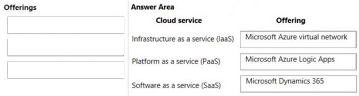 Correct answer diagram