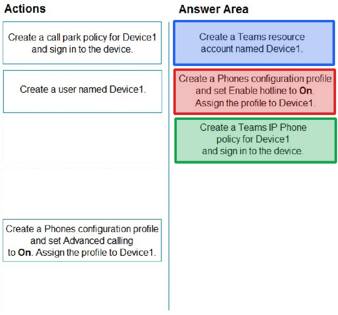 Correct answer diagram