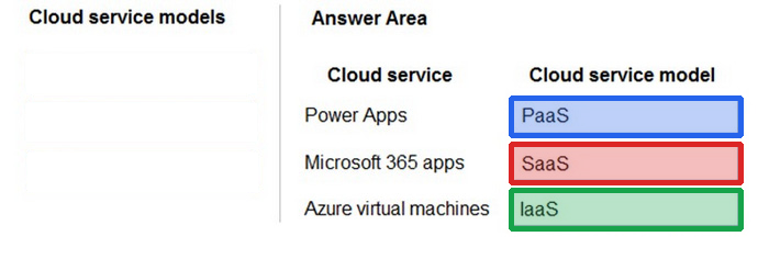 Correct answer diagram