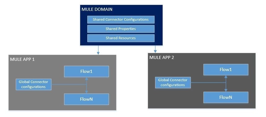 Explanation diagram