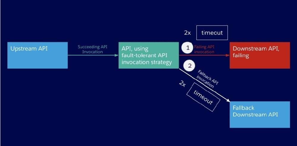 Explanation diagram