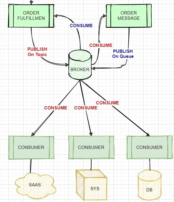 Explanation diagram