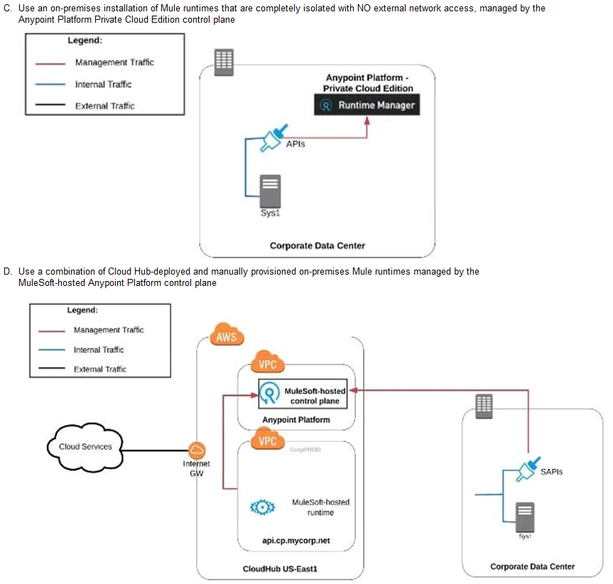 Question 1 diagram