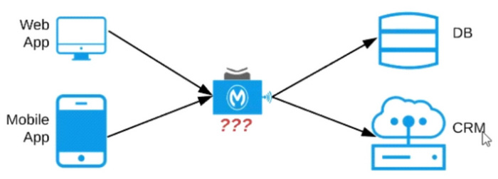 Question 18 diagram